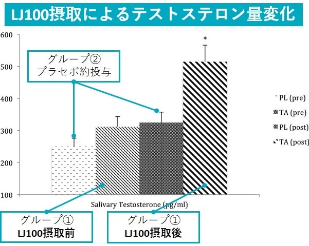 LJ100に関する調査