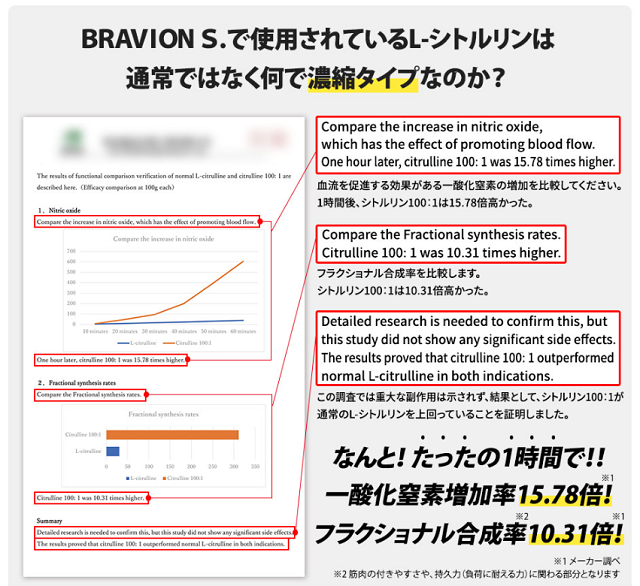 100倍濃縮タイプのシトルリン