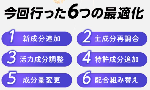 6つの最適化