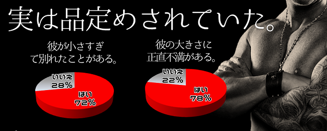 女性へのアンケート