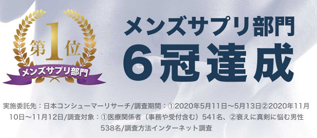 メンズサプリ部門で6冠を達成