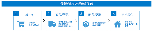 営業所止めでの発送