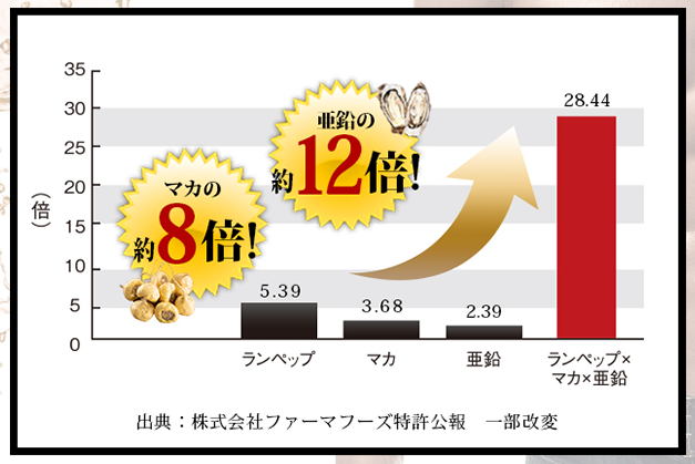 格段に違う結果