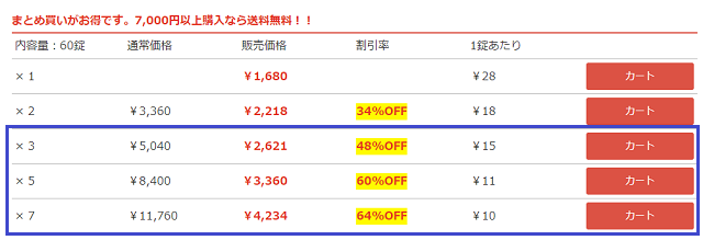 あんしん通販マートのカピカチュの価格