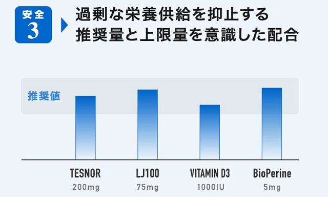 安全性