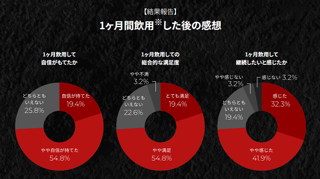 モニター結果